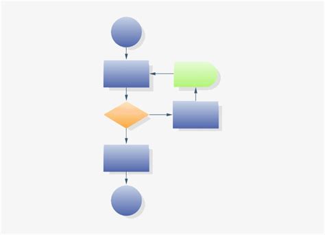 Free Downloadable Process Flow Chart Template