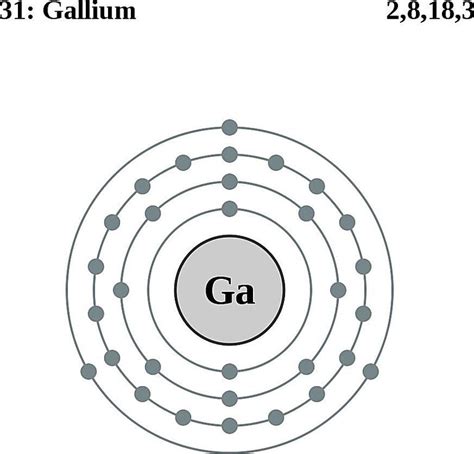 The kossel shell structure of gallium. Atoms Diagrams - Electron Configurations of Elements