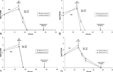 Listeria Monocytogenes Rash Microbiology Ex 4 Infections Of The