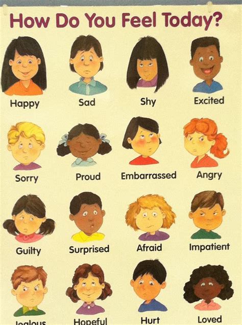 Emotions Poster Feelings Chart Emotional Child Emotions Preschool