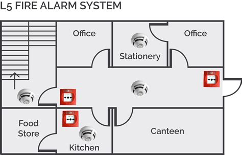 Fire Design Categories Bs Fire Alarm Classifications Marlowe Fire Security