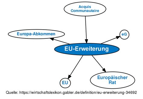 Die kriterien erfordern, dass ein staat über die institutionen verfügt, um demokratische regierungsführung und menschenrechte zu wahren. EU-Erweiterung • Definition | Gabler Wirtschaftslexikon