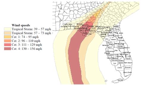 Ufifas Economists Hurricane Michael Caused 158 Million In Florida