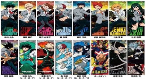 What My Hero Academia Character Are You Bnha Character Am I Quiz