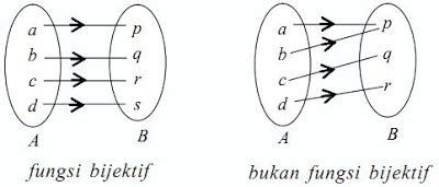 Contoh soal operasi aljabar fungsi. Contoh Soal dan Pembahasan Operasi Aljabar Fungsi ~ Sains Seru