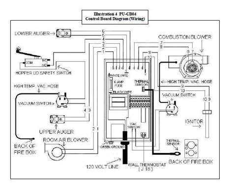 Block diagram illustrating the structure of the stove model and its. Wiring Diagram For Englander Pellet Stove - Wiring Diagram and Schematic