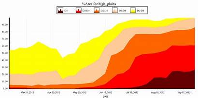 Plains Drought Climate Central Interpretation Origins Monitor