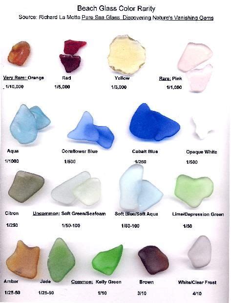Beach Glass Color Chart Glass Designs