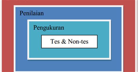 Jornal ruang lingkup evaluasi pendidikan : Persamaan dan Perbedaan Evaluasi dengan Penilaian - DETIK ...