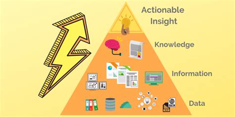 Actionable Insights Growth Through Knowledge