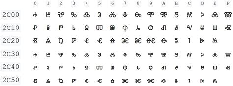 Los Caracteres Ascii Atajos De Teclado Codigo Ascii Simbolos Del Images