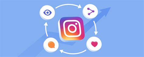 Algoritma Instagram Terbaru 2021 Riset