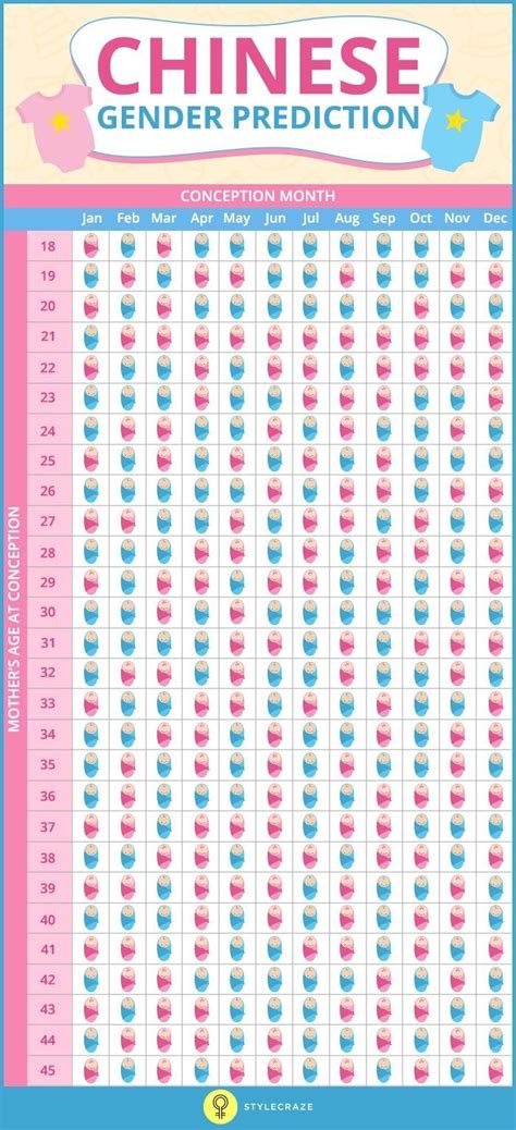 Take our simple chinese gender predictor to know the result. Chinese Zodiac Calendar Gender Predictor | Month Calendar ...