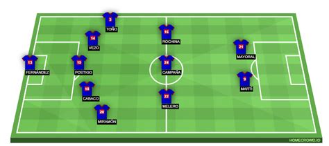 Real madrid visit the camp nou in what will be the first leg of the copa del rey semifinals against fc barcelona. Barcelona vs Levante Preview: Probable Lineups, Prediction ...