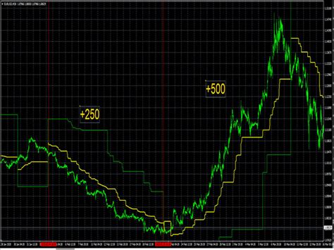 It contains the standard program header, general properties and workpieces. Forex Extra Trender MT4 Indicator - Free MT4 And MT5 ...