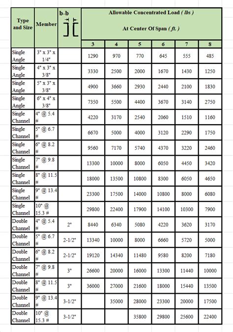Steel Beam Sizes Chart Metric The Best Picture Of Beam