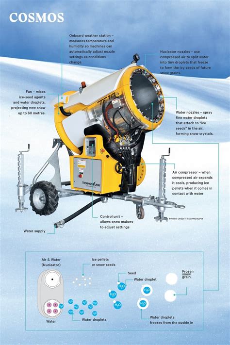How Does A Snow Machine Work