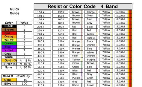 300k Ohm Resistor Color Code