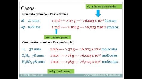 Tutorial Unidades Químicas De Masa Youtube