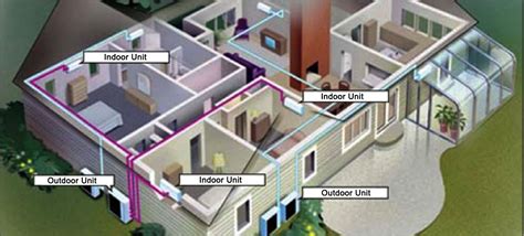 Tradesman do the work, they require payment for said work. About Us | The Ductless Depot