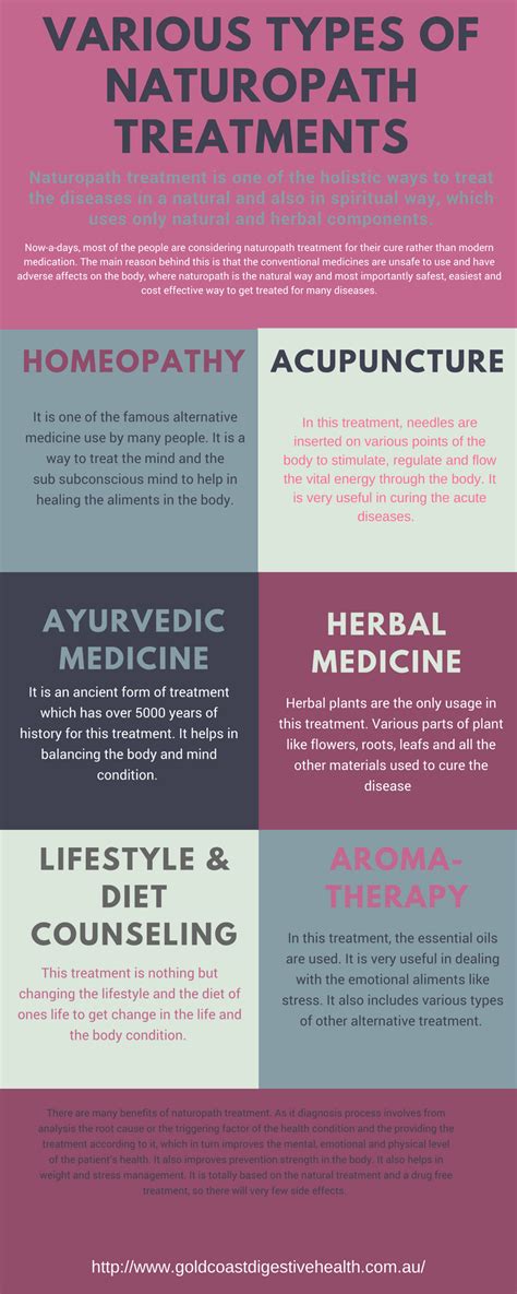 Various Types Of Naturopath Treatments Infographic