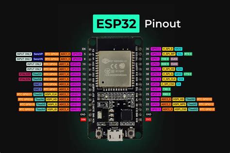 ESP32 Pinout Reference How To Use GPIO Pins TechSparks