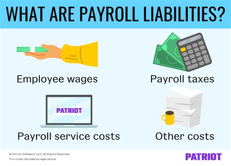 What Are Payroll Liabilities Definition And How To Track