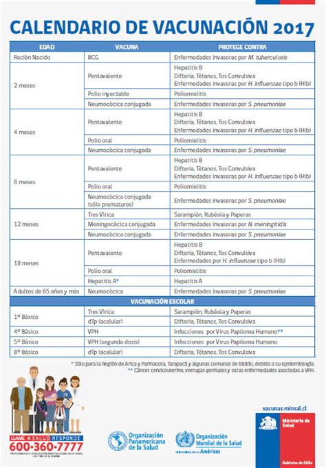 Cuándo me toca de acuerdo a mi edad. CALENDARIO DE VACUNACIÓN AÑO 2017 | Colegio Concepción
