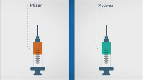 Moderna's vaccine has been approved for those 18 and older, while pfizer permits people 16 and older to receive its vaccine. What are the differences between the Pfizer and Moderna ...