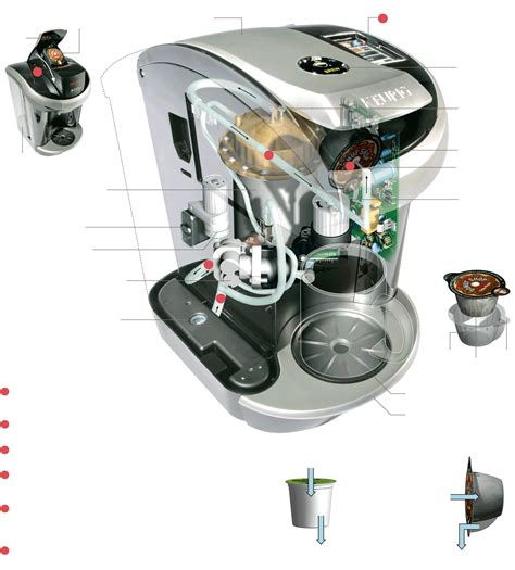 Inside The Keurig Vue V700 A Single Serve Coffee Maker Keurig Coffee