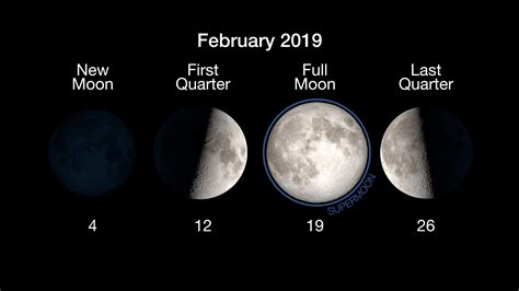 Whats Up February 2019 Skywatching From Nasa Nasa Solar System