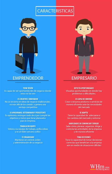 Diferencia Entre Emprendedor Y Administrador Estudiar