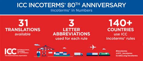Icc Incoterms® Rules The Mightiness Of Three Capital Letters Icc Belgium
