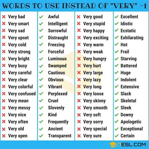 Useful Words To Use Instead Of Very Video Eslbuzz Learning English
