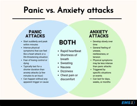 Panic Attack Vs Anxiety Attack How To Tell The Difference