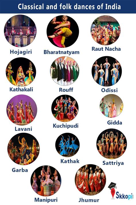 List Of Classical Dances Of India Pdf State Wise Artofit