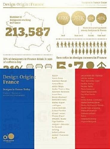 알라딘 중고 Design Origin France Paperback