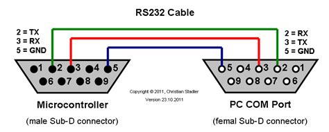 Rs232 Pinout Pc Serial Port Rs 232 De9 распиновка и описание