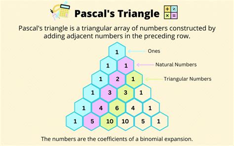 Mengenal Rumus Segitiga Pascal Contoh Soal Hingga Sejarahnya