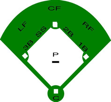 The vector stencils library baseball fields contains 4 templates of baseball fields. Printable Baseball Field Diagram - ClipArt Best