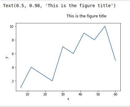 Função Matplotlib pyplot suptitle em Python Acervo Lima