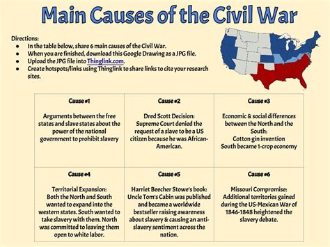 Sally Students Civil War Causes Research