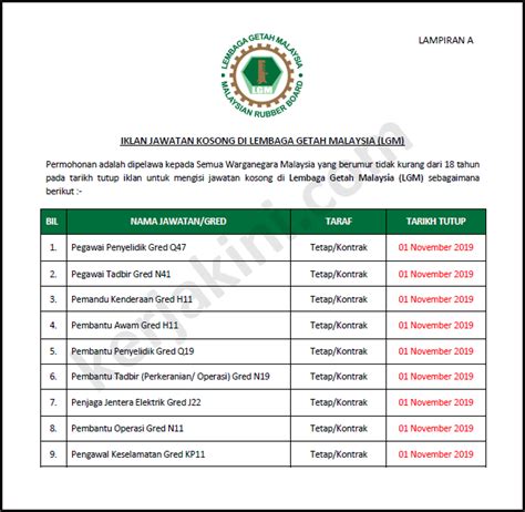 The board is a department of. Jawatan Kosong di Lembaga Getah Malaysia (LGM)