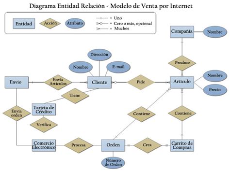 Total Imagen Modelo Entidad Relacion Ventas Abzlocal Mx
