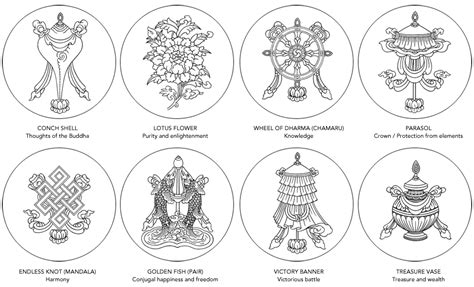 Image Result For Buddhist Auspicious Symbols Buddhist
