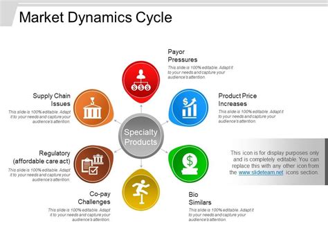 Market Dynamics Cycle PowerPoint Slide Images PPT Design Templates Presentation Visual Aids