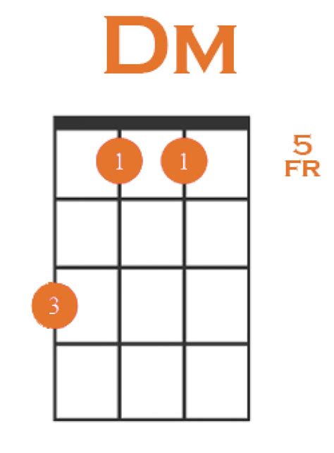 How To Play D Minor On Ukulele 4 Easy Variations