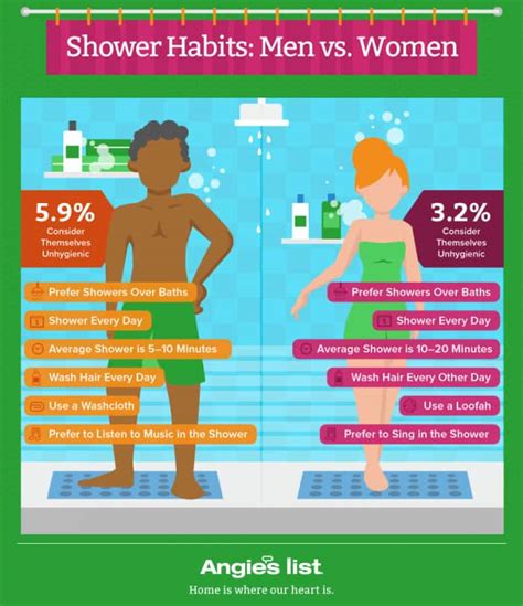 Shower And Bath Habits Angies List