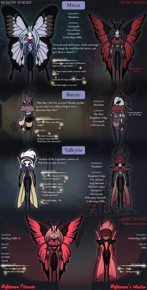 Hollow Knight Custom Characters Sheet By Stuflox On Deviantart