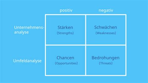 SWOT Analyse Beispiele Definition Vor Und Nachteile Mit Video